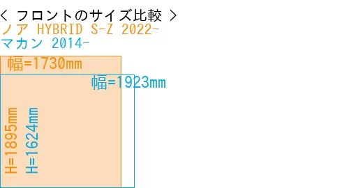 #ノア HYBRID S-Z 2022- + マカン 2014-